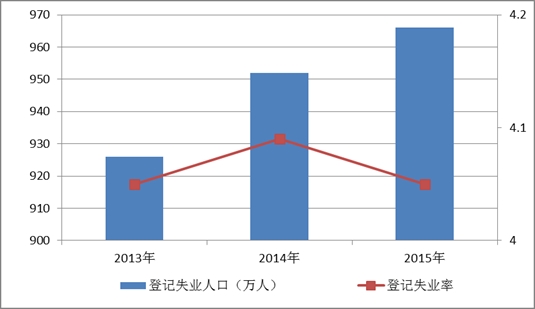 城市人口数量统计_数据道真相 房价最具上涨动力的是这10个城市(3)