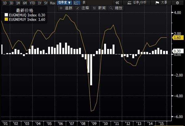 gdp反应什么(2)