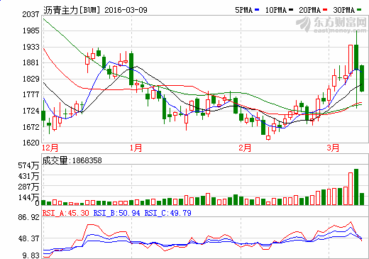 Futures.png 澳 门 明 珠 线 上 娱 乐