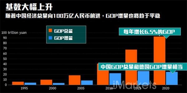 深圳增量小汽车_2018年中国gdp增量(2)