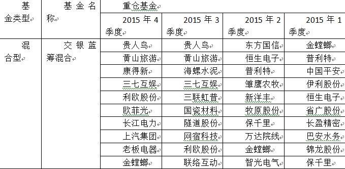 专题研究:基金经理分析--交易施罗德基金之陈孜