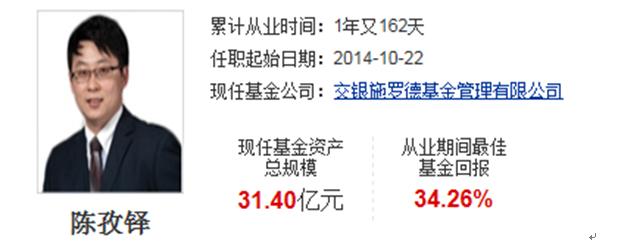 专题研究:基金经理分析--交易施罗德基金之陈孜