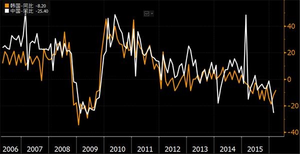 gdp增速_2019 3月gdp(3)