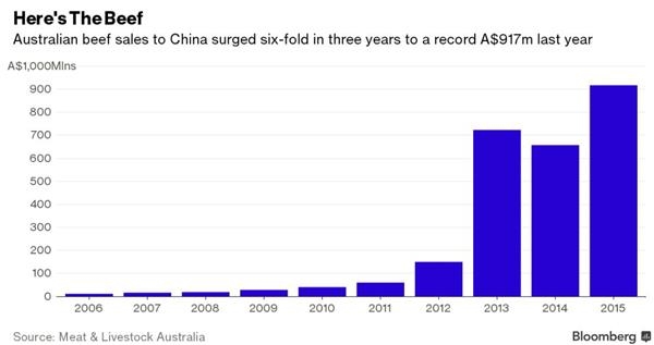 2019旅游业经济影响_2019各国旅游业对经济的影响和趋势(3)