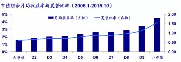 扫盲帖 全市场个股市值最小的指数基金_基金动