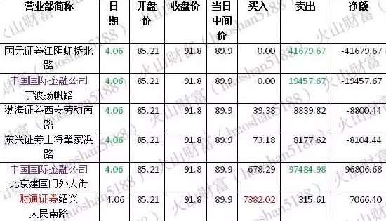 汇 彩 国 际