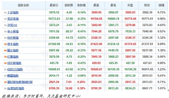 东方财富网GDP同比增速_中国gdp增速图(2)