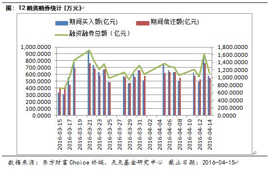 中国1-4月gdp_中国2014年GDP增长7.4 新常态下经济运行平稳(2)
