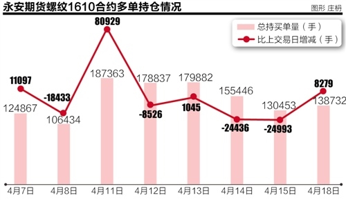 钢价飙涨复盘:唐山钢坯成“妖” 永安期货多单助推