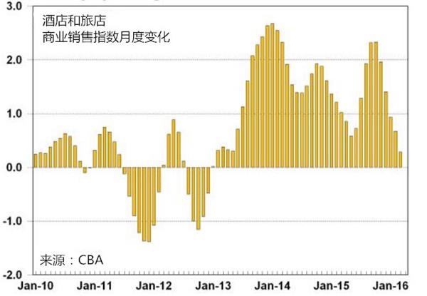 保险女业务员潜规则_酒店 业务员 收入