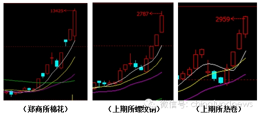 期货界 