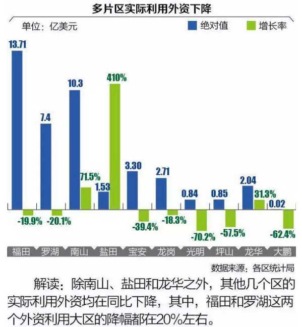 深圳土地出让占比gdp_聚焦 关于土储专项债,你了解多少(2)