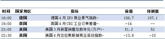 看涨题材聚集 油价何去何从