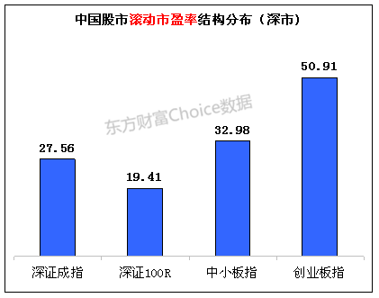 沪深股市滚动市盈率一览(截至4月25日收盘) _