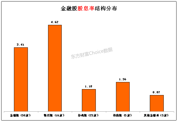 沪深股市滚动市盈率一览(截至4月25日收盘) _