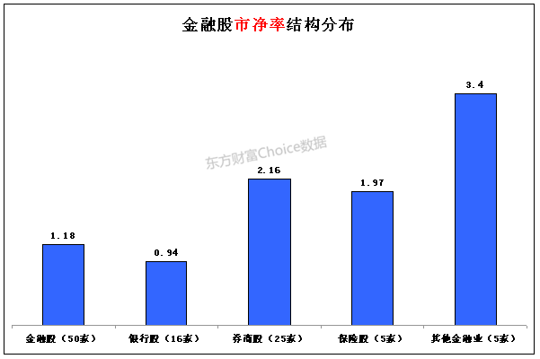 沪深股市滚动市盈率一览(截至4月25日收盘) _