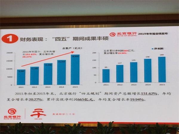 银行收入证明模板_北京银行 收入证明