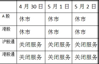 港股五一劳动节放假安排:5月2日休市一天_港股