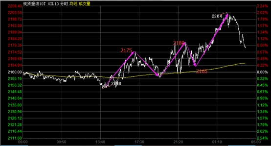 gdp增速_2050gdp预测(2)