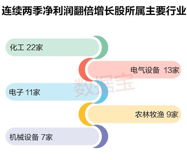 金牌娱乐用品