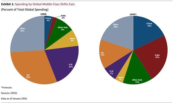 2019 经济大趋势_商业大趋势 抬头看十年,埋头做三年 1(3)