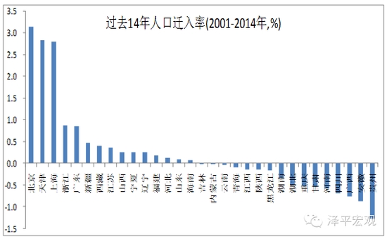 人口U型_老年型人口金字塔(2)