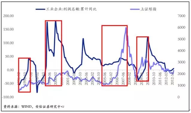 A股涨跌谁说了算?看看这篇文章就知道了! _ 财