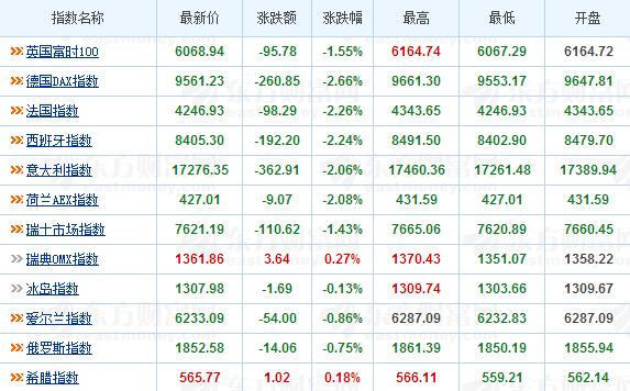 围棋技巧