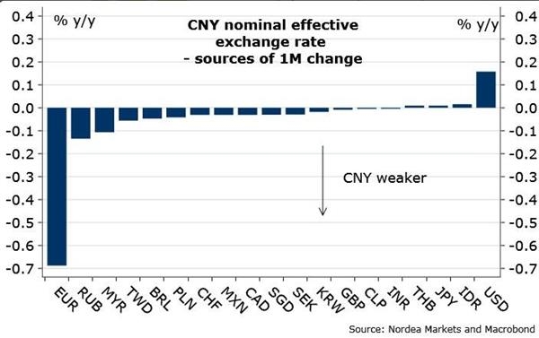 人民币汇率指数再创历史新低! _ 外汇频道 _ 东