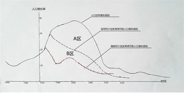 人口增长过快的影响_世界人口的增长过快会带来什么问题 请举例. 题目和参考