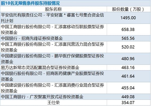 金亚科技:著名敢死队杀入 近4成机构持股解套