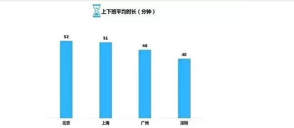 为什么北京人口众多_2020年,北京人口将限制在2300万以内 双语(3)