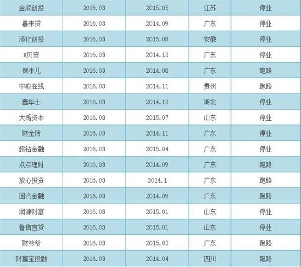 1PKI棋牌返水