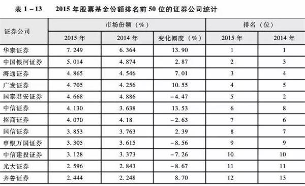 证券交易排名_上海证券交易中心锣(2)