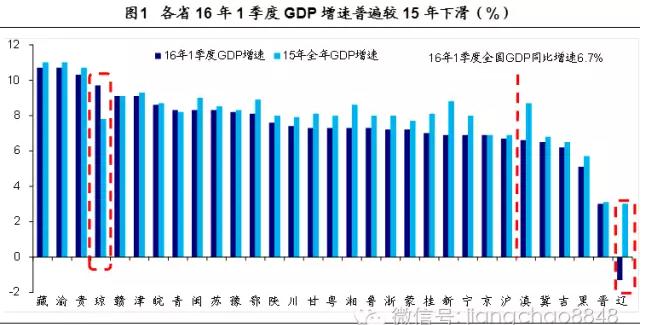 遵化GDP每年_中国改革可能将GDP引擎转向消费