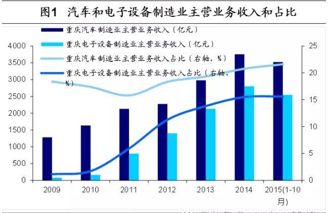 重庆gdp每年增速多少_因这个原因,重庆GDP增速跌出前三(3)