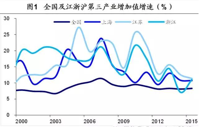 江浙GDP_GDP万亿俱乐部第十年 南京 青岛首入驻,重庆增幅破十 组图(3)