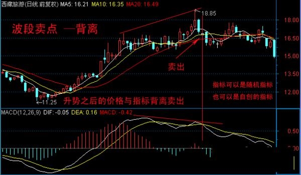 qq捕鱼达人3d技巧攻略:百度认证绿色网站