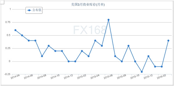 英国一季度gdp数据好于预期_经济