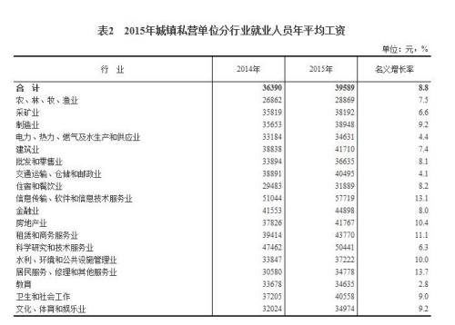 收入证明_税后月均收入