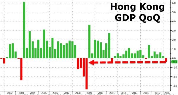 香港1997年gdp_经济难题和使命,香港新特首能否一肩挑？