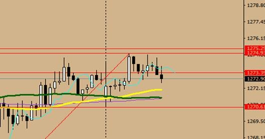 gdp失业率_美国失业率(3)