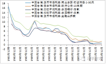 德左gdp_中国gdp增长图(3)