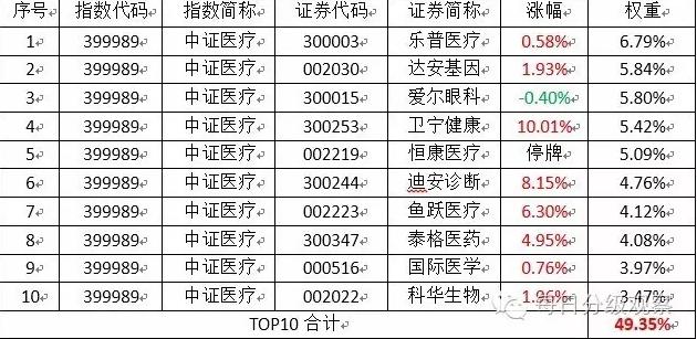 每日分级观察(3.17):万达信息万箭齐发 医疗B暴