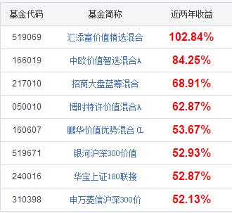 A股纳入MSCI指数预期升温 蓝筹主题基金值得