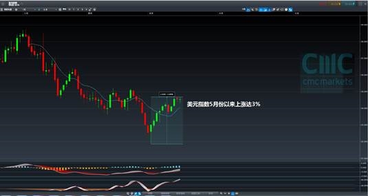 为什么gdp下降时通胀率会下降_英银通胀报告或下调GDP及CPI预期,鹰鸽立场关键看国内 国外因素(2)