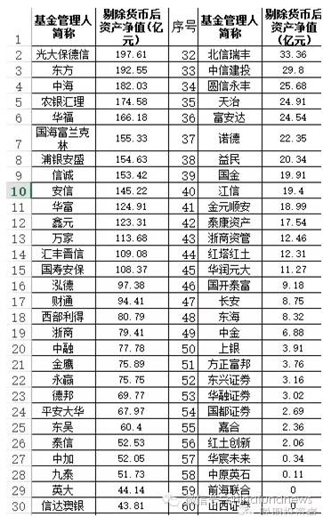 不过这其中多为次新基金公司，未有常见知名基金公司在列。 