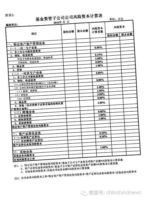 重磅解读：基金子公司设立全面收紧 
