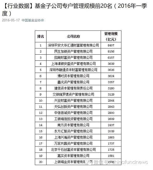 这样看来，这些公司只有尽可能地通过增加净资产来抵御风险。 