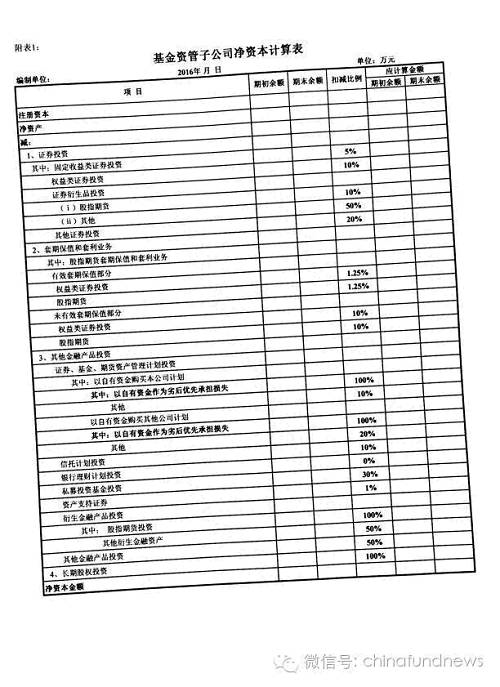 这样来计算，当然是扣减系数越高越好，才能让需要承担的净资本才能越低，那小编不得不说，那些以通道业务为王的公司要惨啦。协会刚刚公布的一季度末子公司资管规模中，排名靠前的子公司均是依托通道业务为主。 